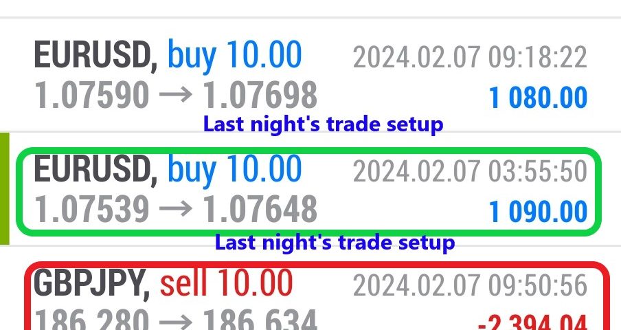 Today’s-Forex-Smart-Trade’s-Trade-Results