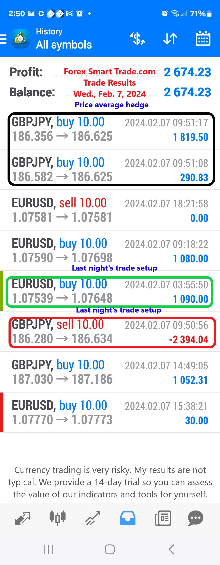 Today’s-Forex-Smart-Trade’s-Trade-Results