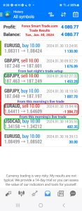 Today’s-Forex-Smart-Trade’s-Trade-Results