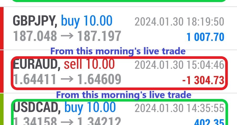 Today’s-Forex-Smart-Trade’s-Trade-Results