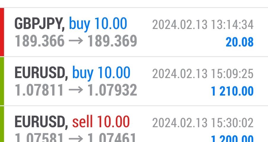 Today’s-Forex-Smart-Trade’s-Trade-Results