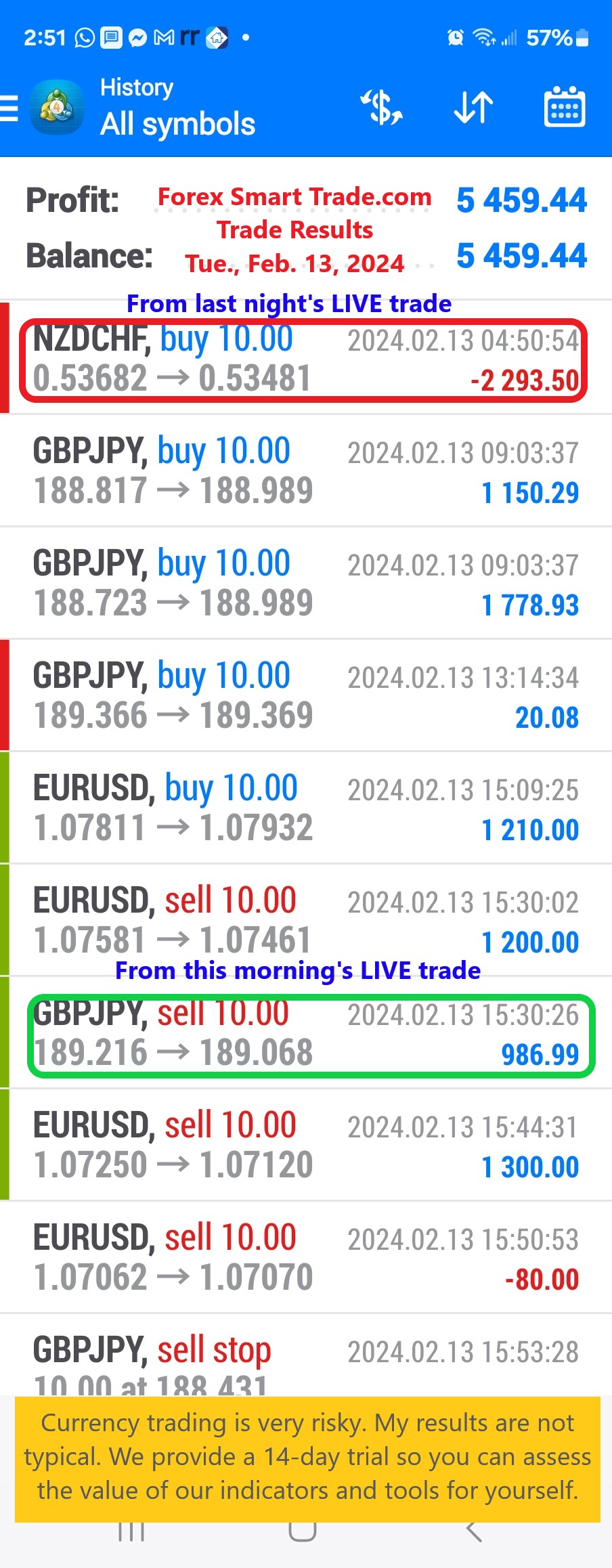 Today’s-Forex-Smart-Trade’s-Trade-Results