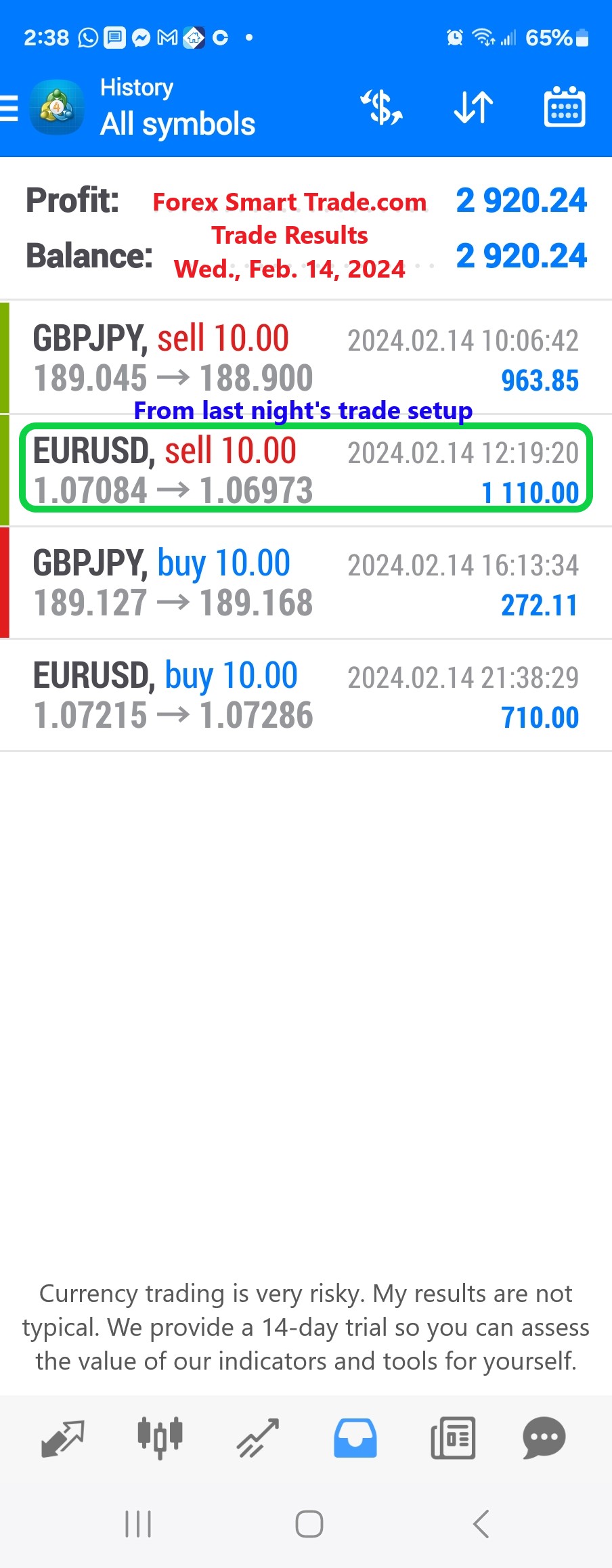Today’s-Forex-Smart-Trade’s-Trade-Results
