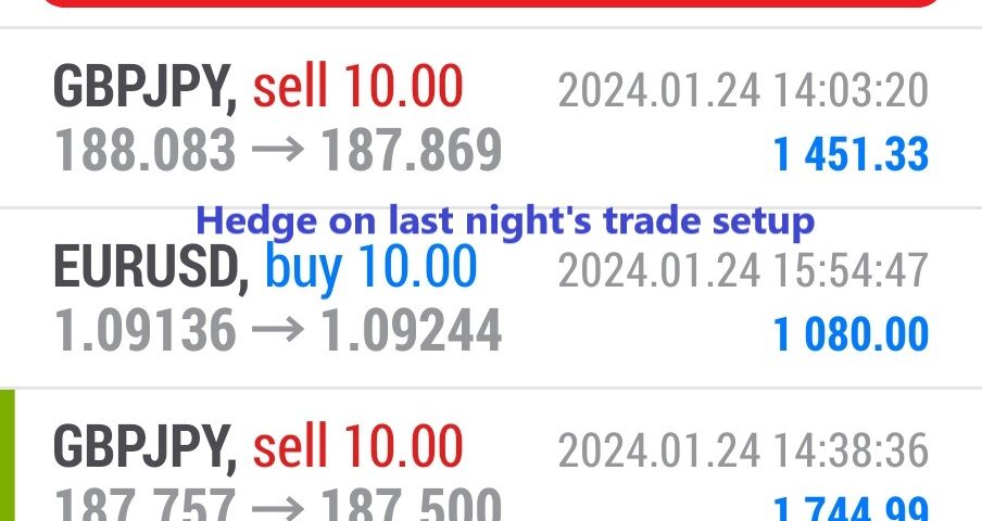 Today’s-Forex-Smart-Trade’s-Trade-Results