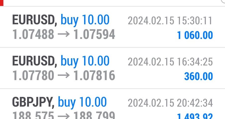 Today’s-Forex-Smart-Trade’s-Trade-Results