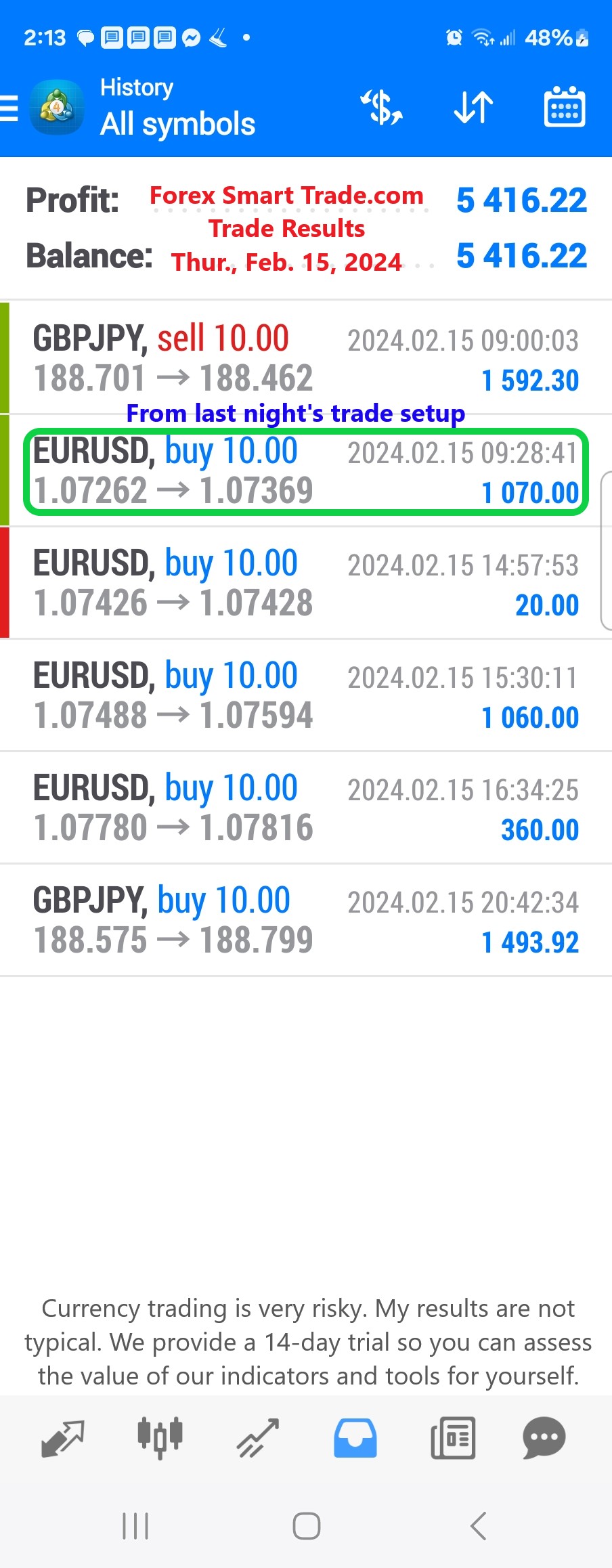 Today’s-Forex-Smart-Trade’s-Trade-Results