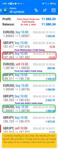 Today’s-Forex-Smart-Trade’s-Trade-Results