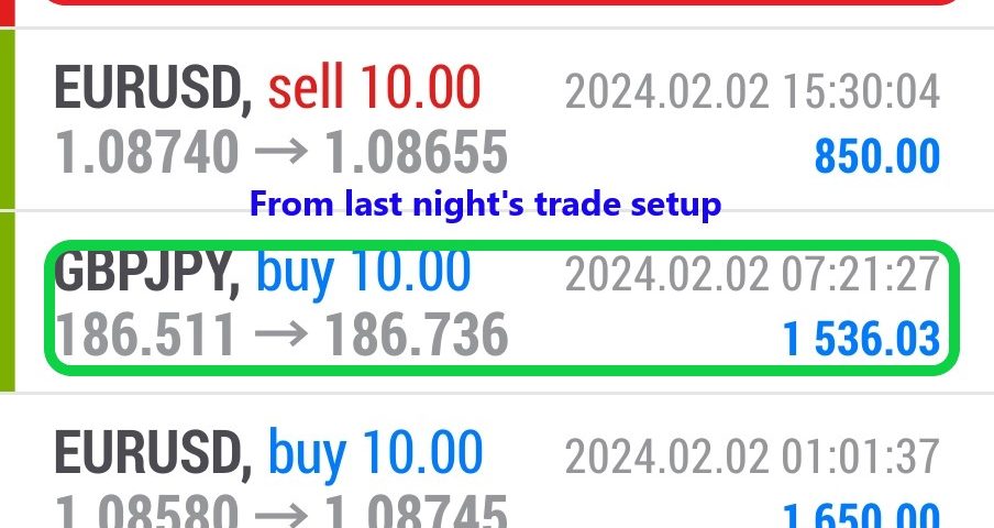 Today’s-Forex-Smart-Trade’s-Trade-Results