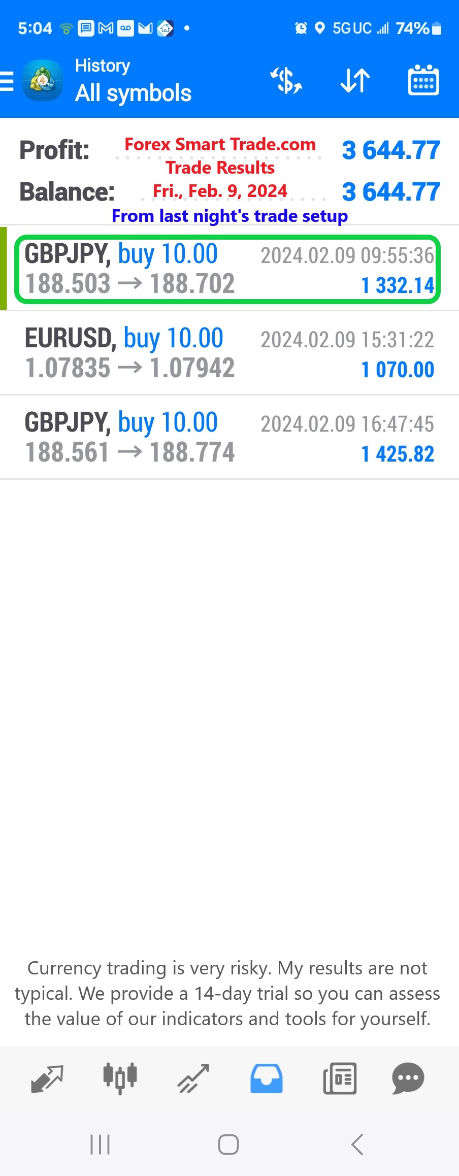 Today’s-Forex-Smart-Trade’s-Trade-Results