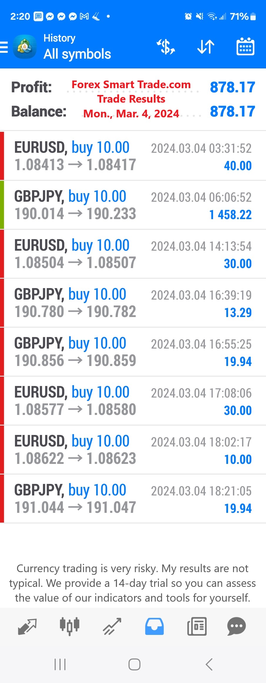 Today’s-Forex-Smart-Trade’s-Trade-Results