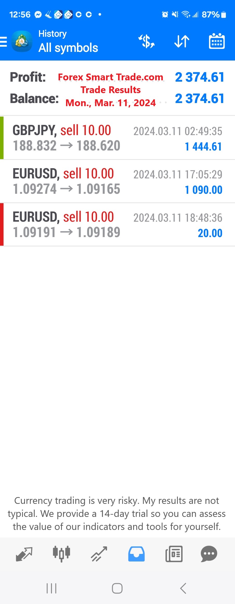 Today’s-Forex-Smart-Trade’s-Trade-Results