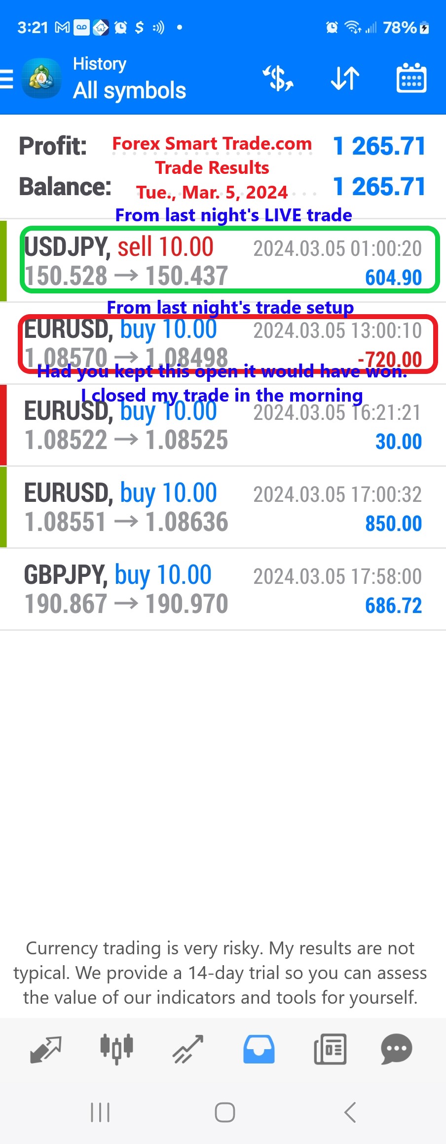 Today’s-Forex-Smart-Trade’s-Trade-Results