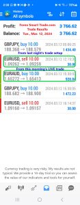 Today’s-Forex-Smart-Trade’s-Trade-Results
