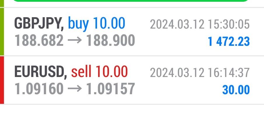 Today’s-Forex-Smart-Trade’s-Trade-Results