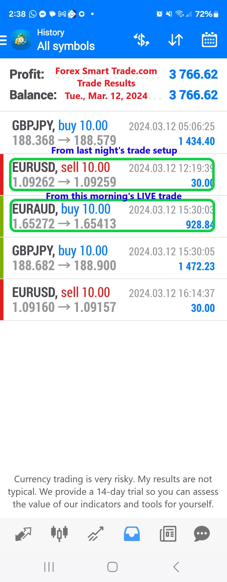 Today’s-Forex-Smart-Trade’s-Trade-Results