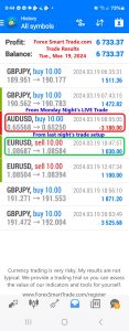 Today’s-Forex-Smart-Trade’s-Trade-Results