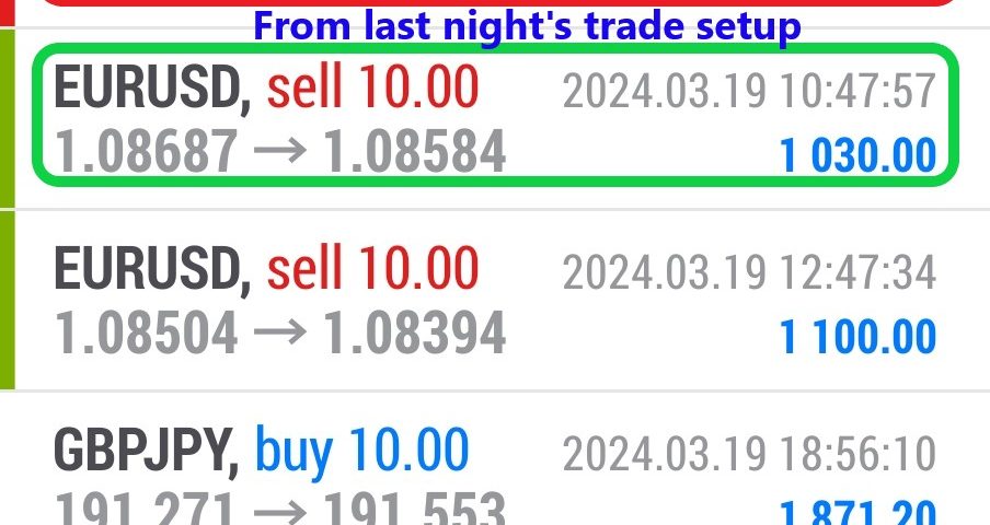 Today’s-Forex-Smart-Trade’s-Trade-Results