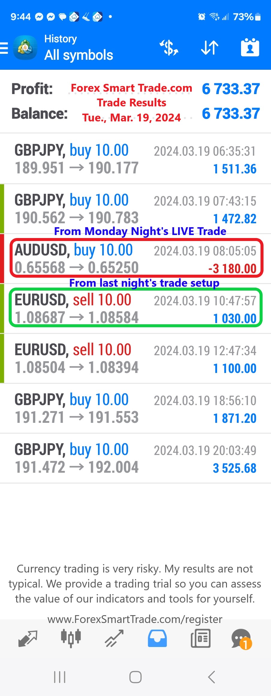 Today’s-Forex-Smart-Trade’s-Trade-Results