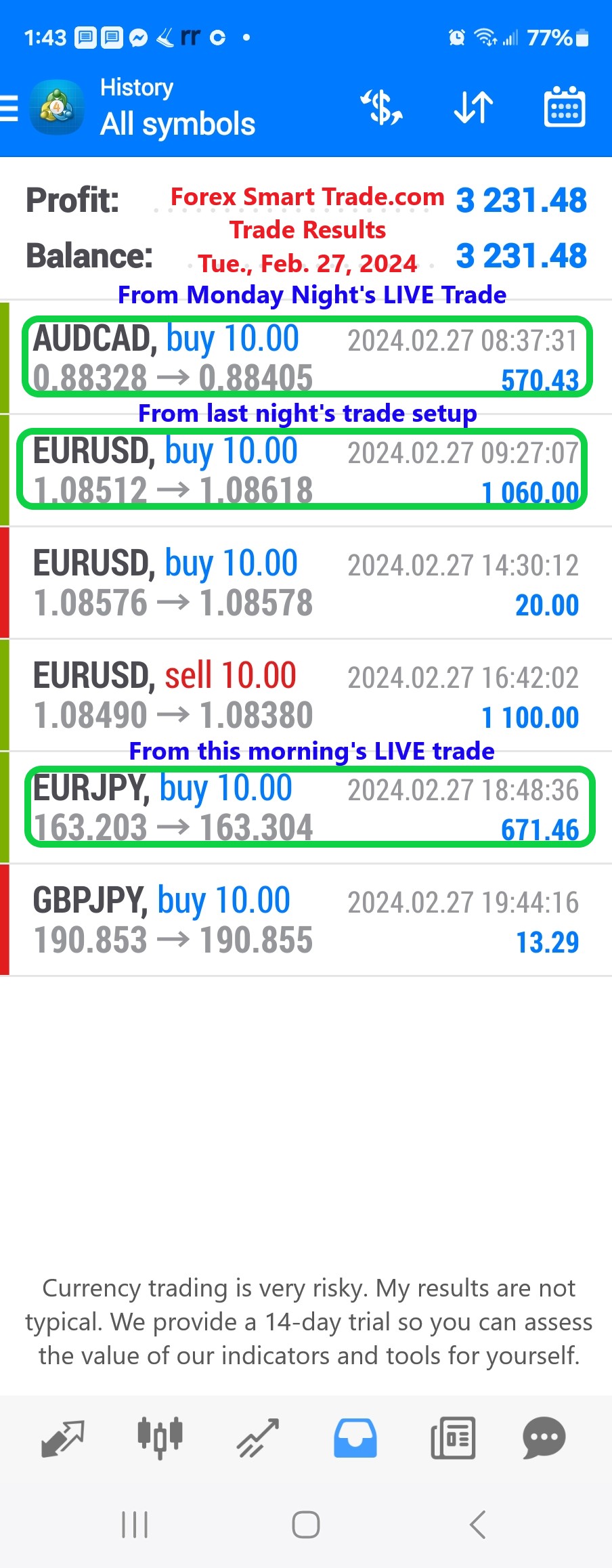 Today’s-Forex-Smart-Trade’s-Trade-Results