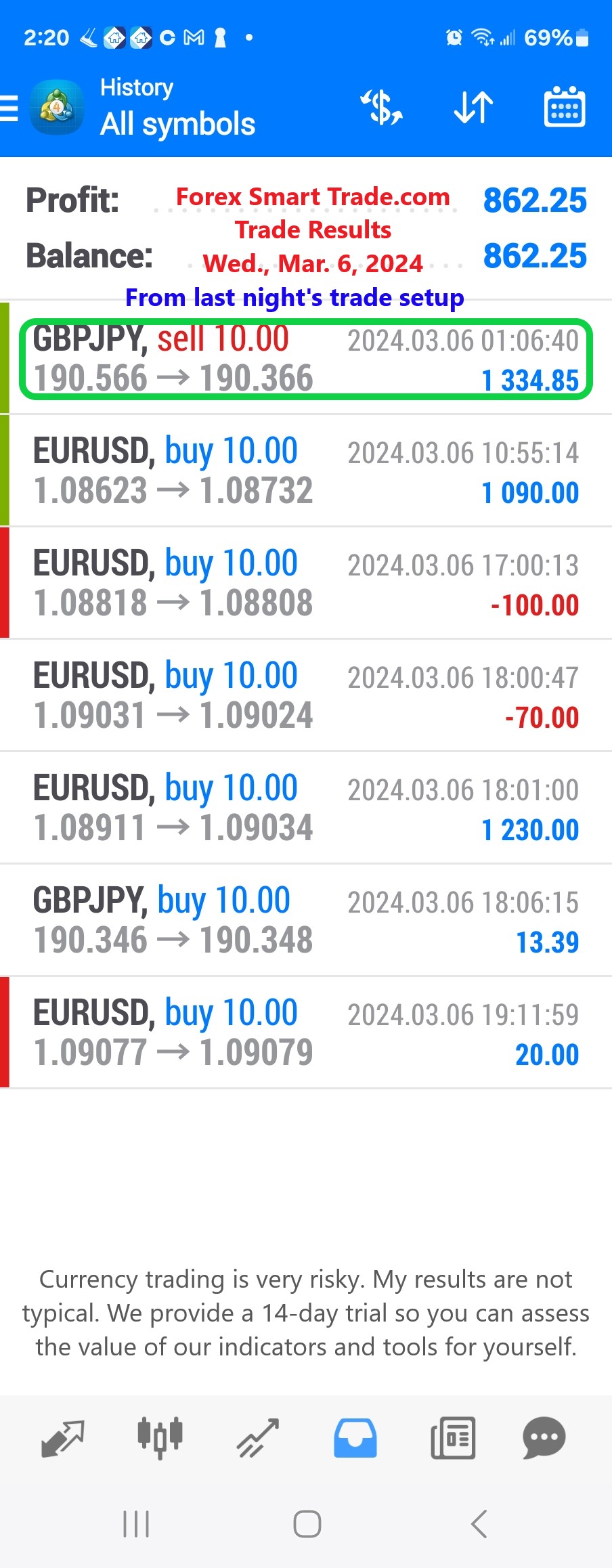 Today’s-Forex-Smart-Trade’s-Trade-Results