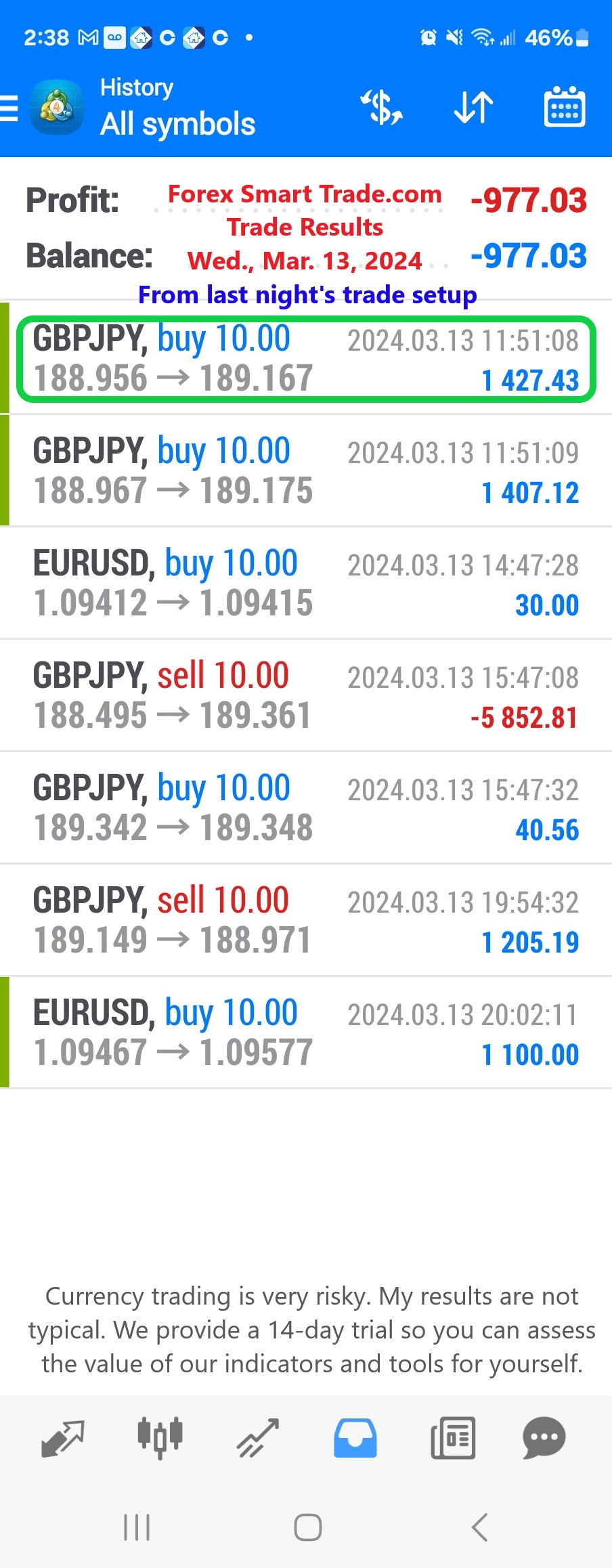 Today’s-Forex-Smart-Trade’s-Trade-Results