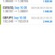 Today’s-Forex-Smart-Trade’s-Trade-Results
