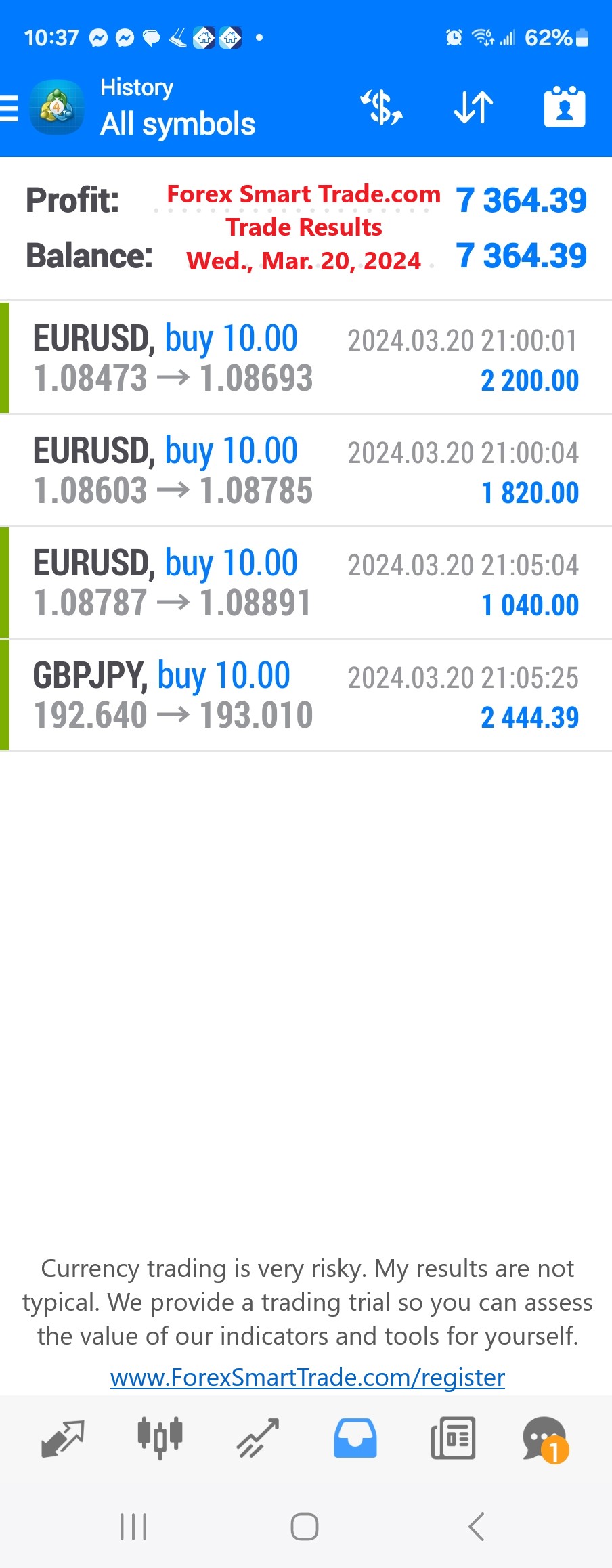 Today’s-Forex-Smart-Trade’s-Trade-Results