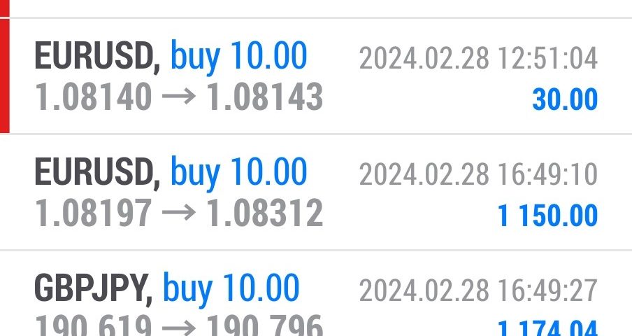 Today’s-Forex-Smart-Trade’s-Trade-Results