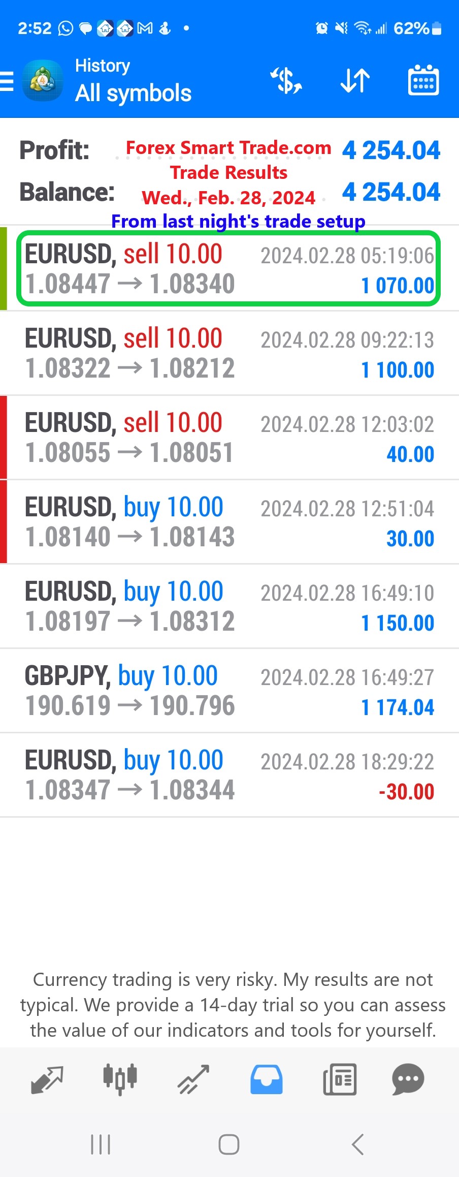 Today’s-Forex-Smart-Trade’s-Trade-Results