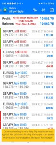 Today’s-Forex-Smart-Trade’s-Trade-Results