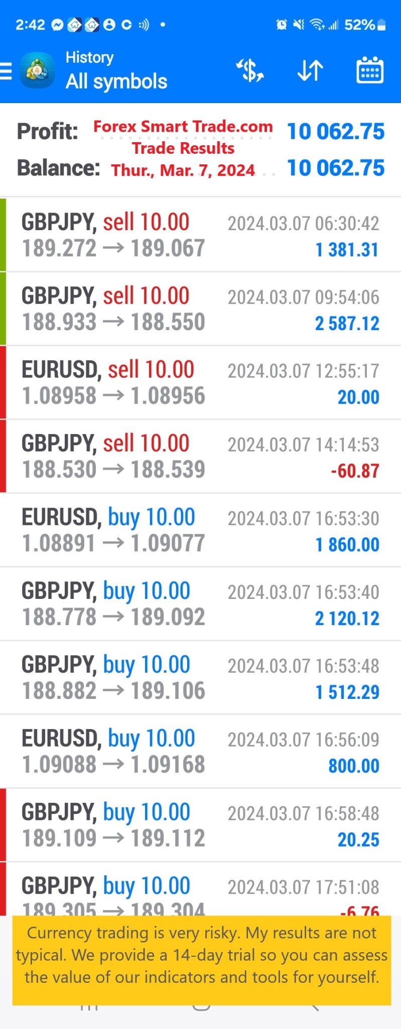 Learn to Trade Currency