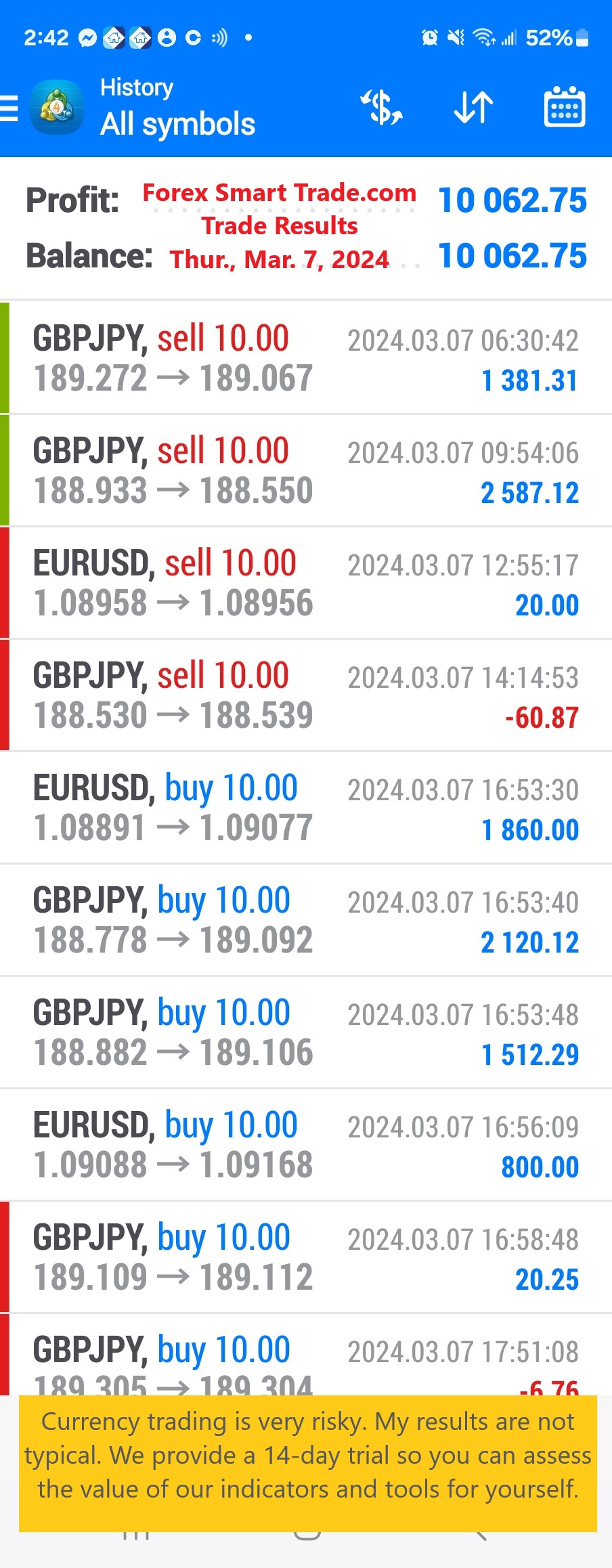 Today’s-Forex-Smart-Trade’s-Trade-Results