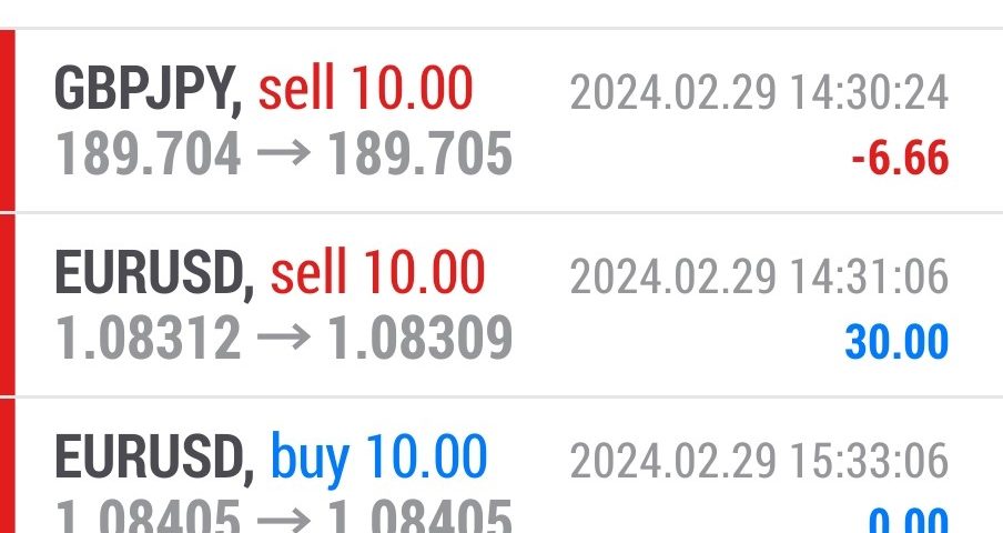 Today’s-Forex-Smart-Trade’s-Trade-Results