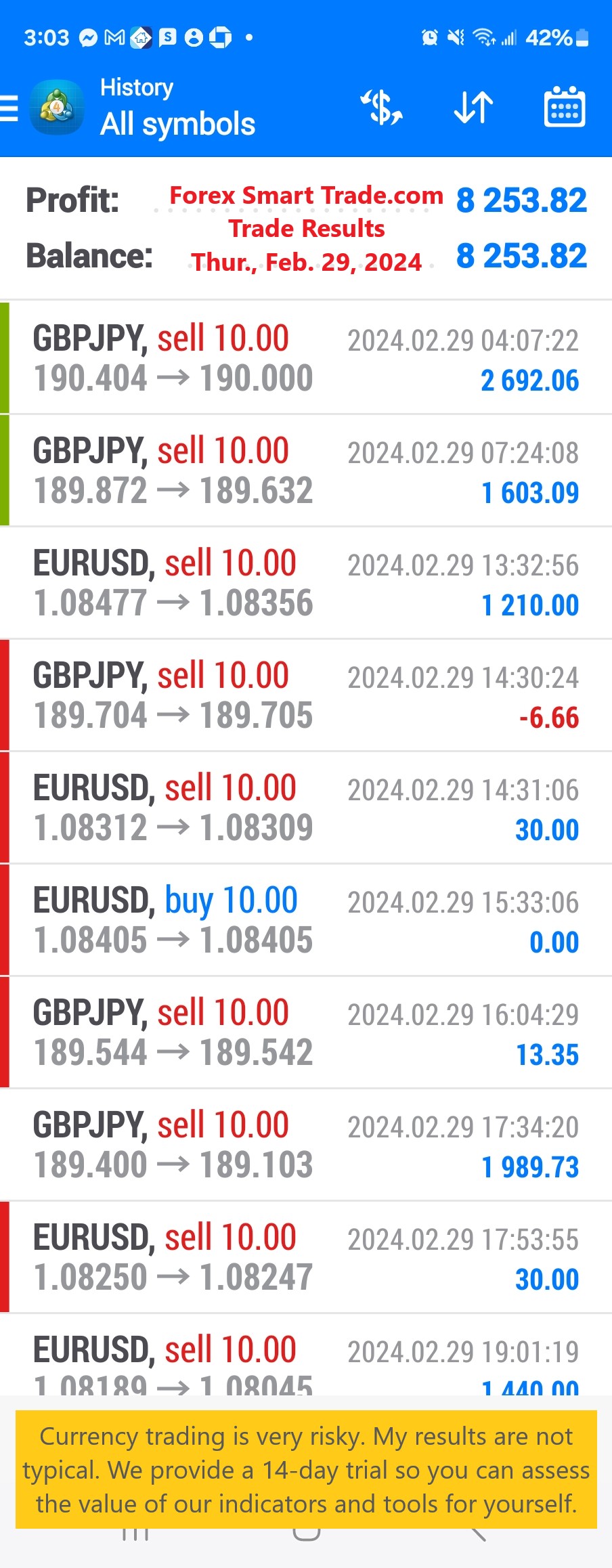 Today’s-Forex-Smart-Trade’s-Trade-Results