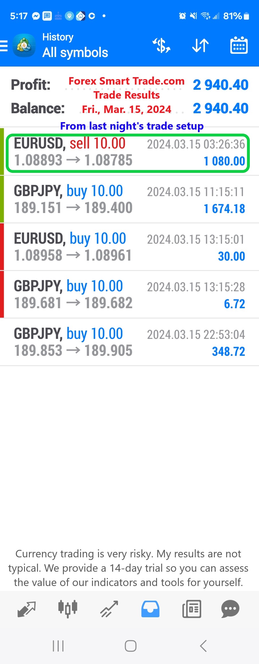 Today’s-Forex-Smart-Trade’s-Trade-Results