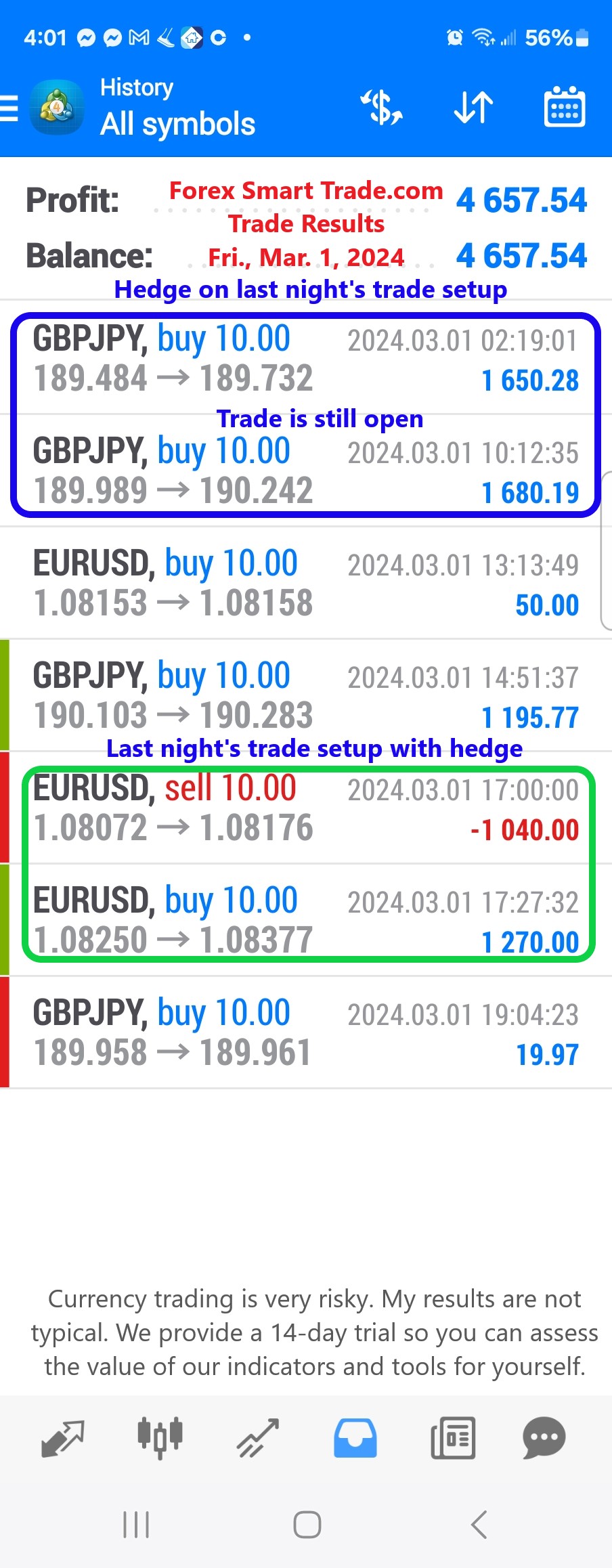 Today’s-Forex-Smart-Trade’s-Trade-Results