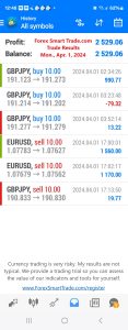 Today’s-Forex-Smart-Trade’s-Trade-Results