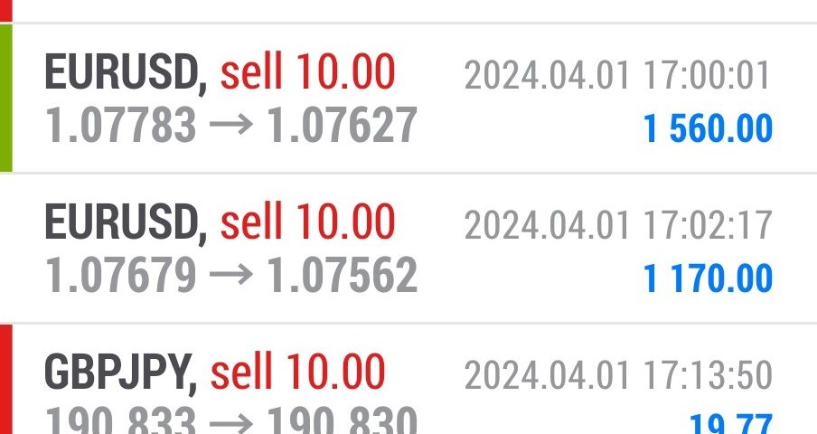 Today’s-Forex-Smart-Trade’s-Trade-Results