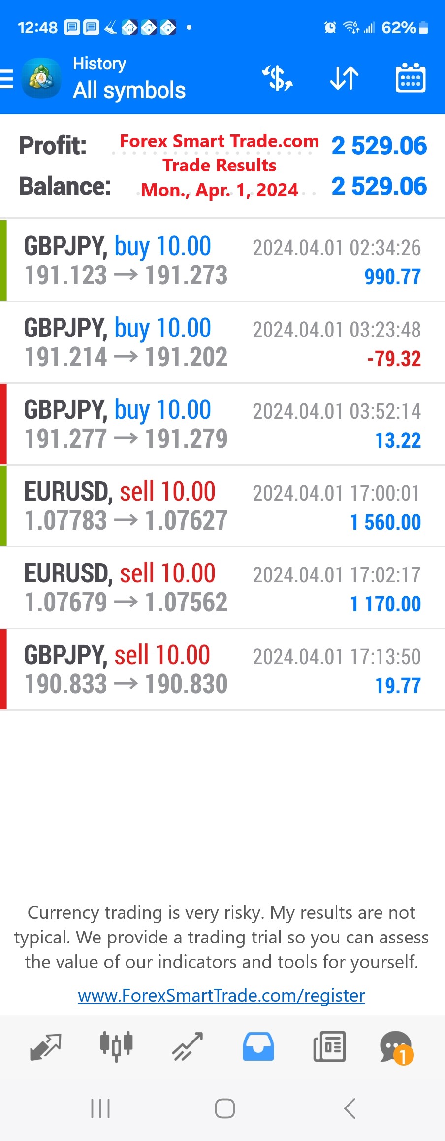 Today’s-Forex-Smart-Trade’s-Trade-Results