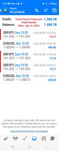 Today’s-Forex-Smart-Trade’s-Trade-Results