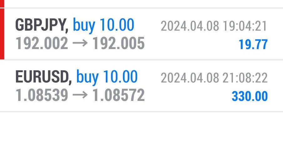 Today’s-Forex-Smart-Trade’s-Trade-Results