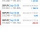 Today’s-Forex-Smart-Trade’s-Trade-Results
