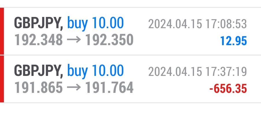 Today’s-Forex-Smart-Trade’s-Trade-Results