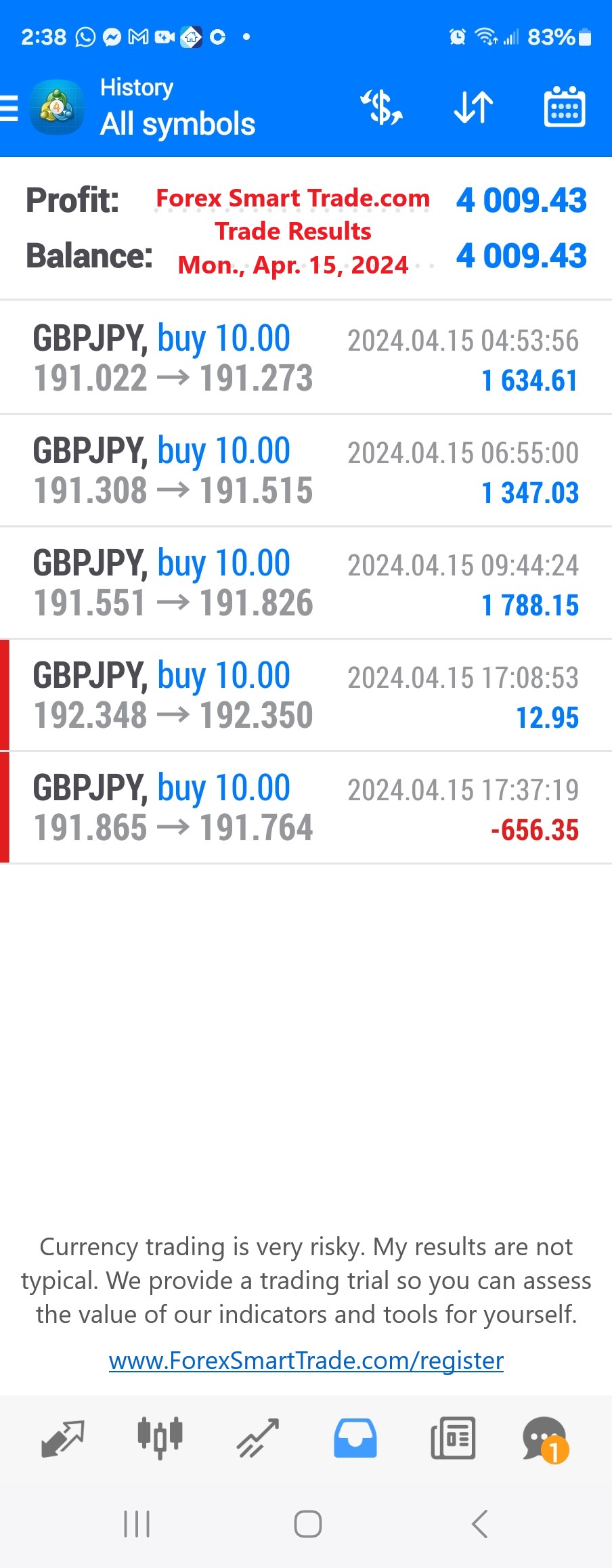 Today’s-Forex-Smart-Trade’s-Trade-Results