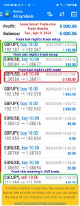 Today’s-Forex-Smart-Trade’s-Trade-Results