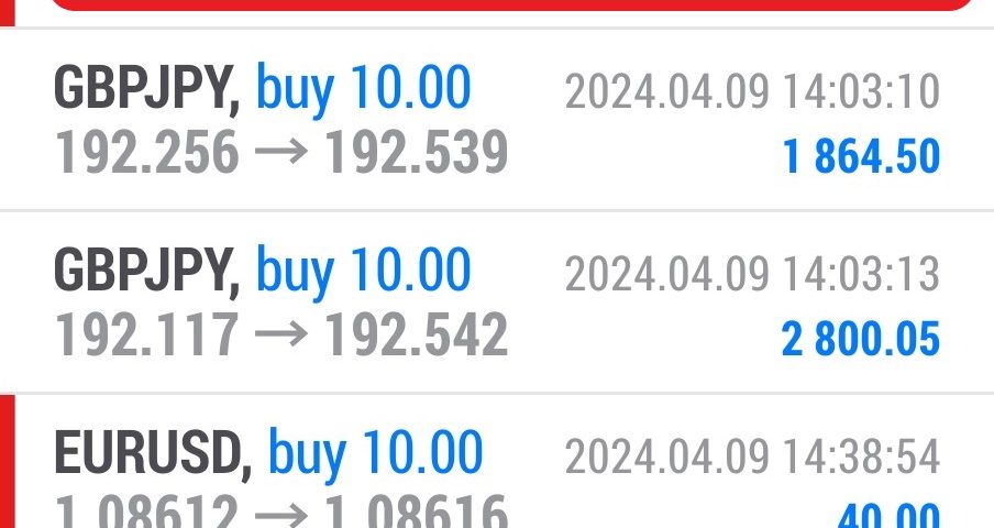 Today’s-Forex-Smart-Trade’s-Trade-Results