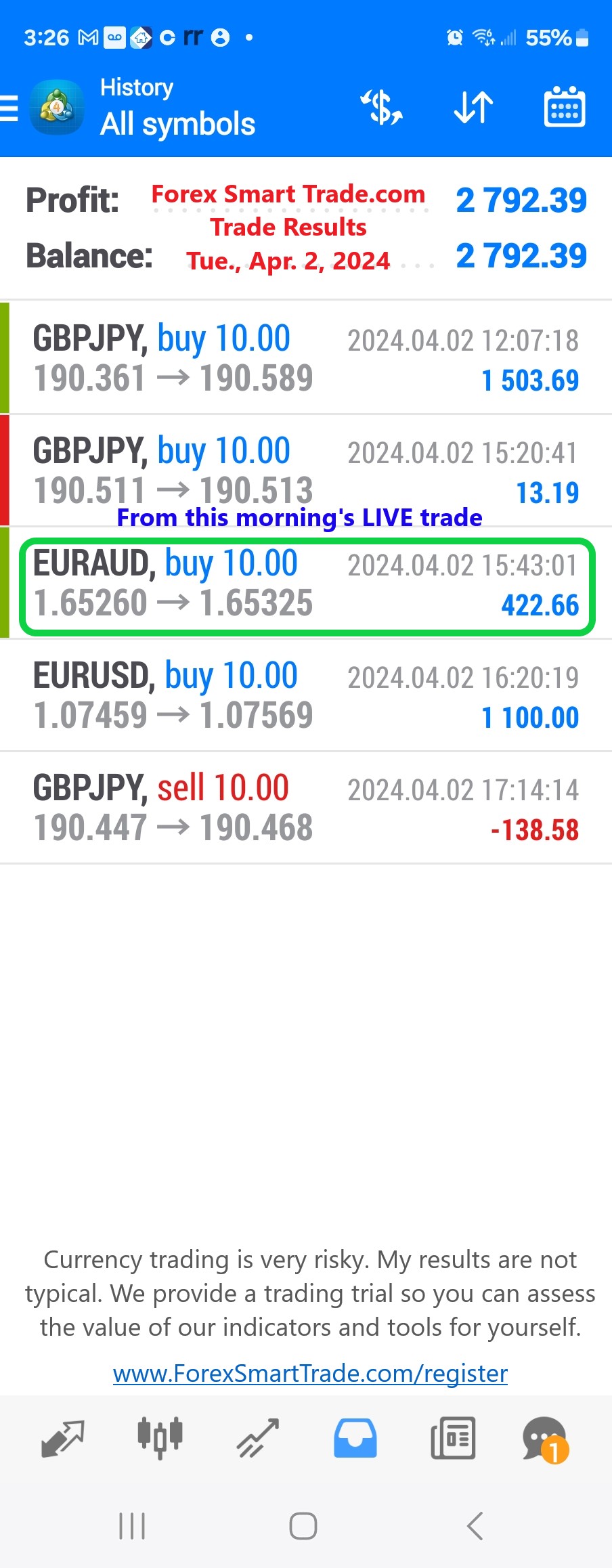 Today’s-Forex-Smart-Trade’s-Trade-Results