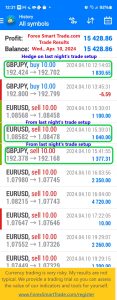 Today’s-Forex-Smart-Trade’s-Trade-Results