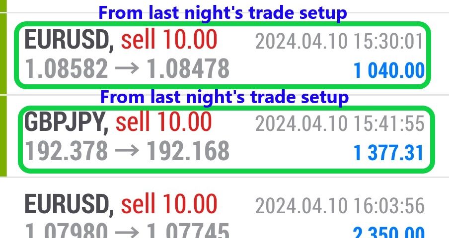 Today’s-Forex-Smart-Trade’s-Trade-Results