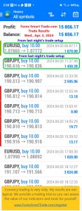 Today’s-Forex-Smart-Trade’s-Trade-Results